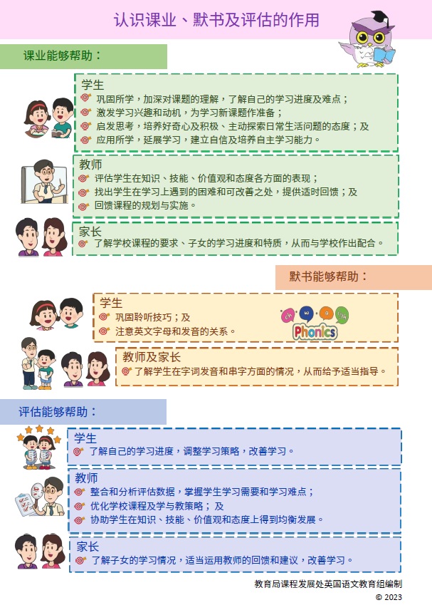 Fact Sheet on &ldquo;Understanding the Functions of Assignments,  Dictation and Assessment&rdquo;